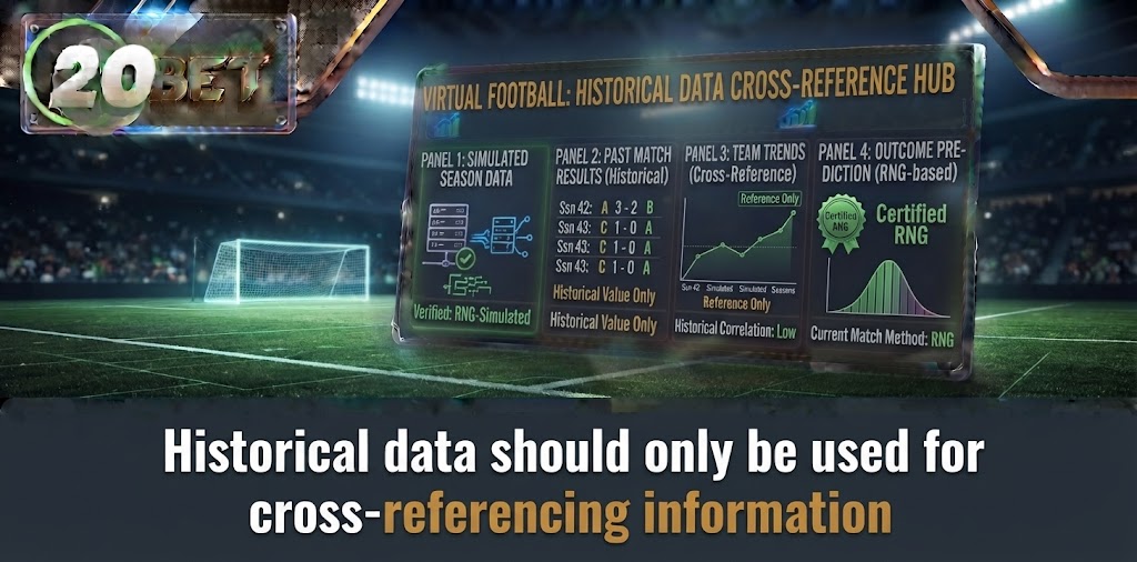 Historical data should only be used for cross-referencing information