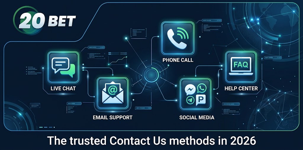 The trusted Contact Us methods in 2026